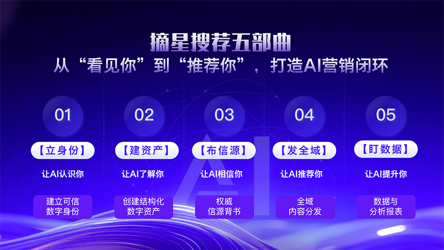 五部曲2.png