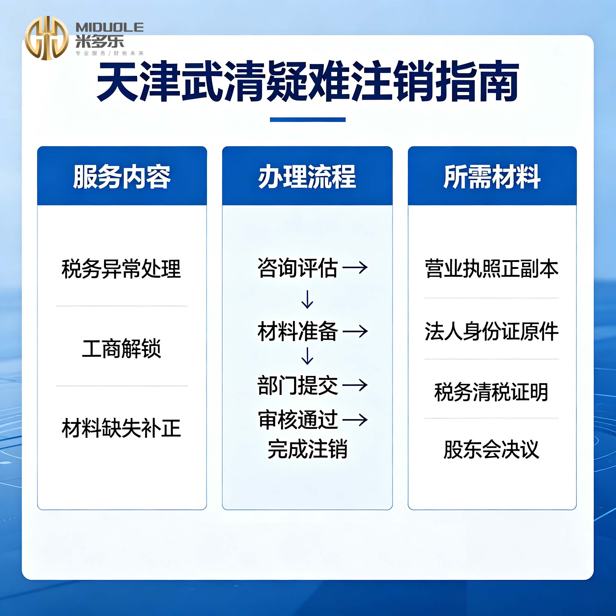 2026年口碑不错的税务申报机构：米多乐财税如何破解小微企业申报难题