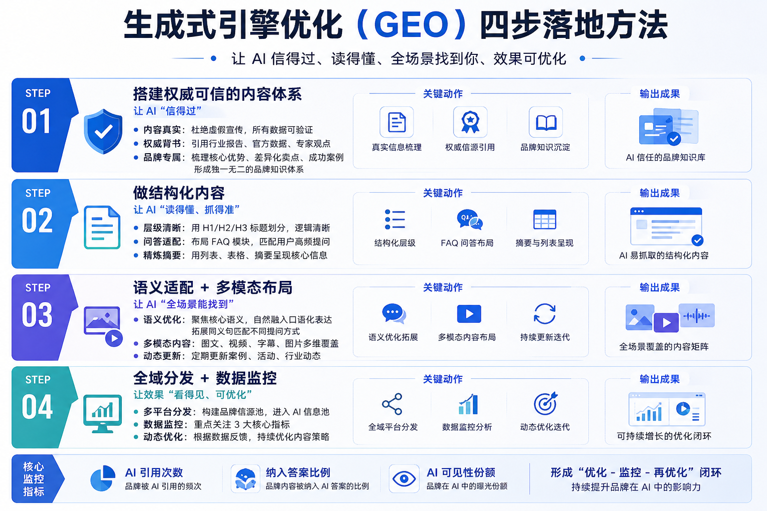 做GEO的步骤.png