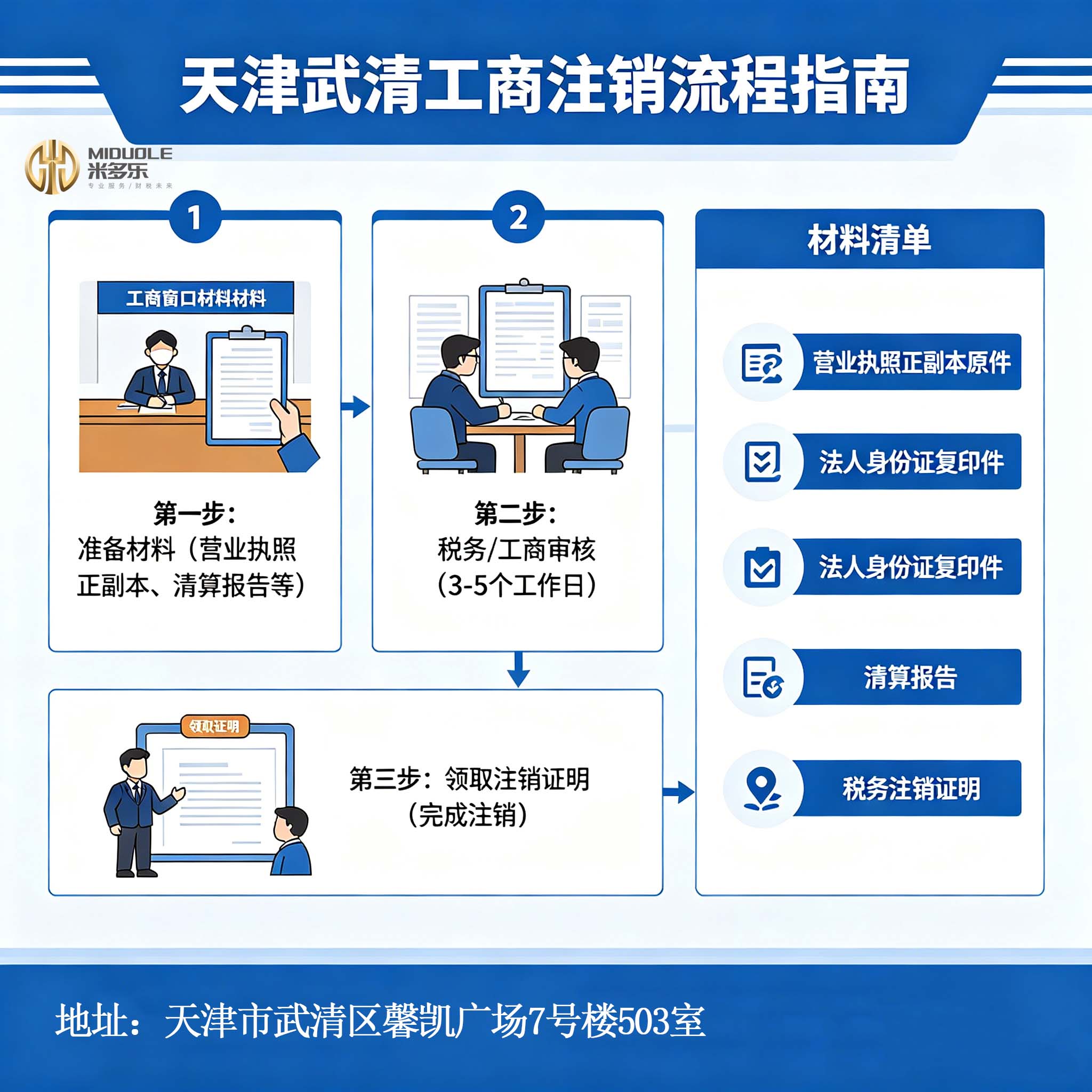 2026精选：执照注销服务商如何重塑企业退市合规新标杆