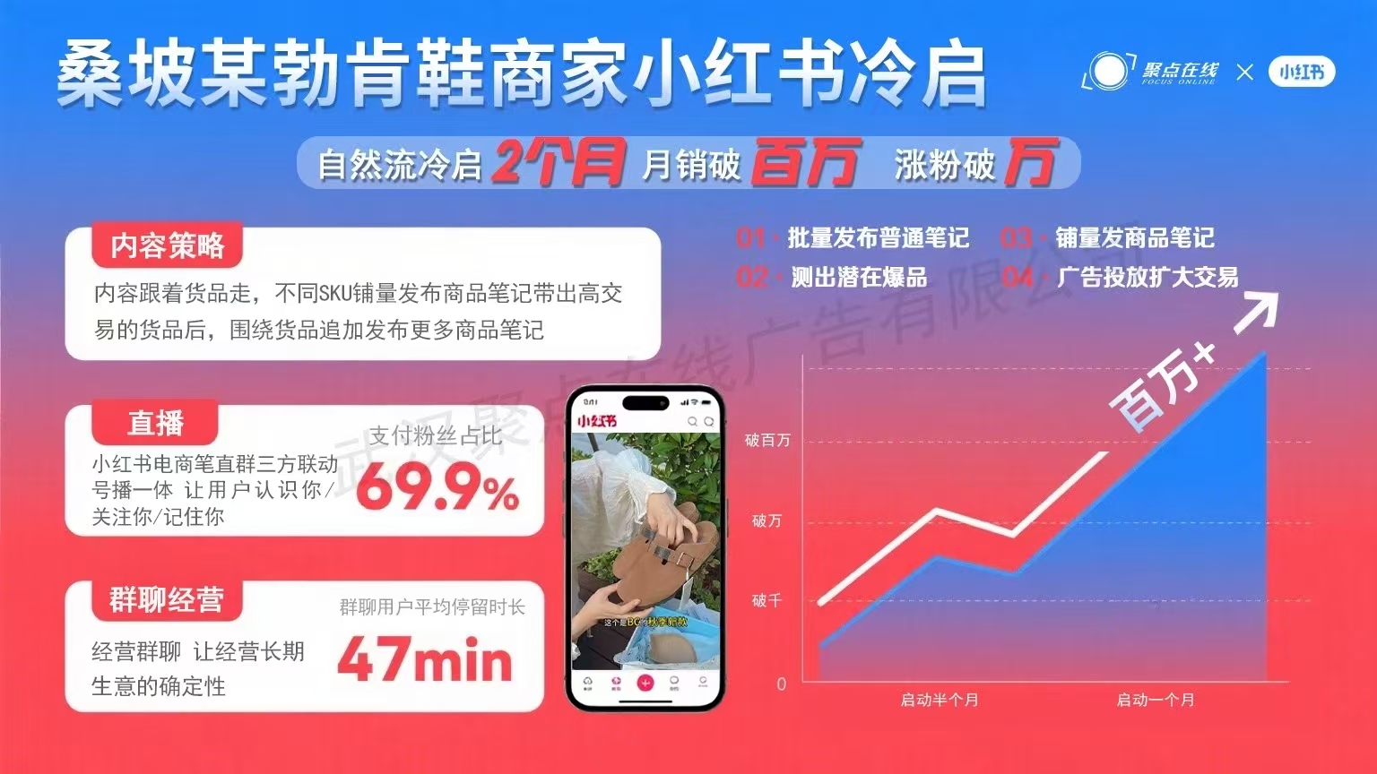 2026精选视频号小店卖货企业推荐：全域营销与AI流量双赛道实战解析