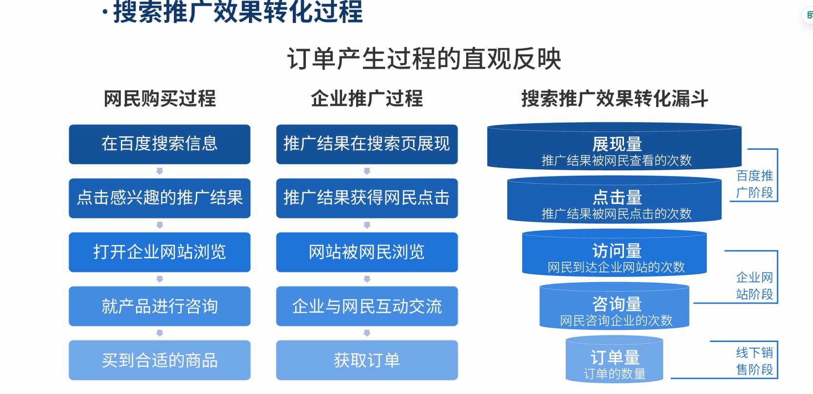 2026优选落地的全域 AI 获客网络推广公司：摘星搜荐曲靖运营中心深度解析