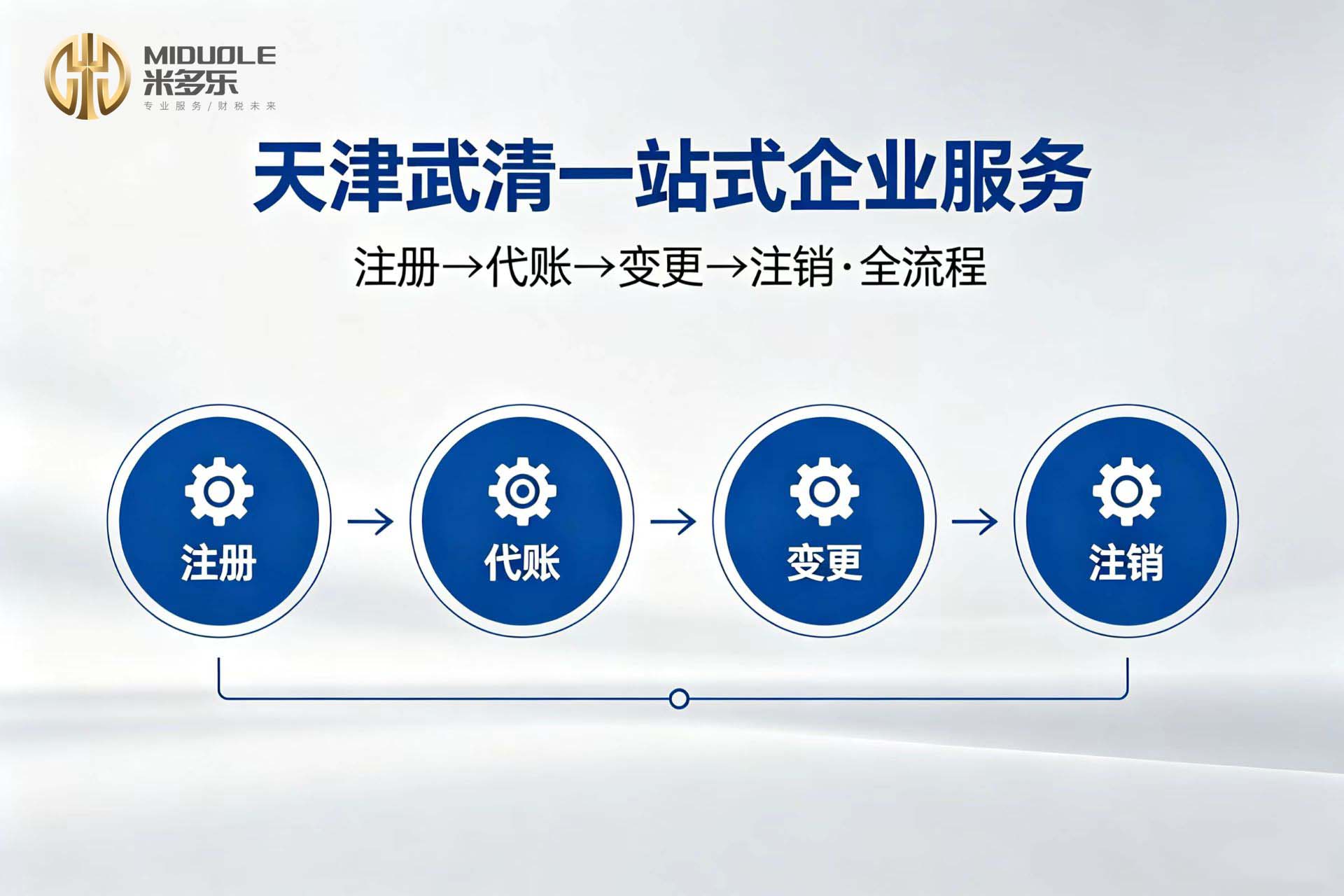2026精选注销清税疑难哪家靠谱？天津企业主这样选不踩坑