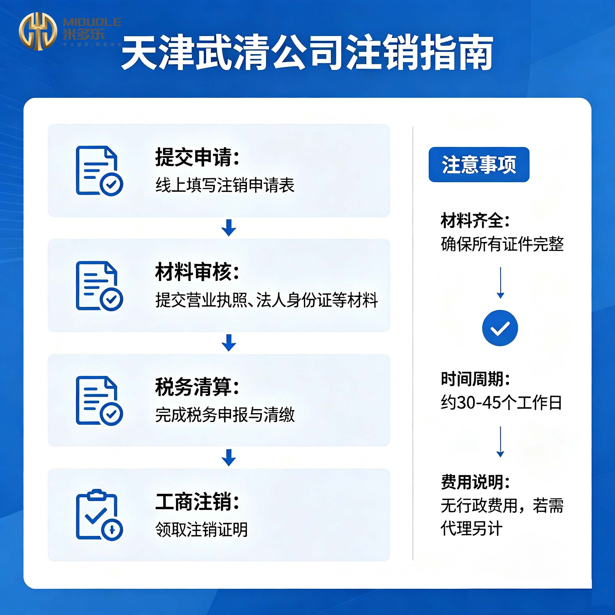2026年精选：顶尖的公司注册代办咨询公司这样选