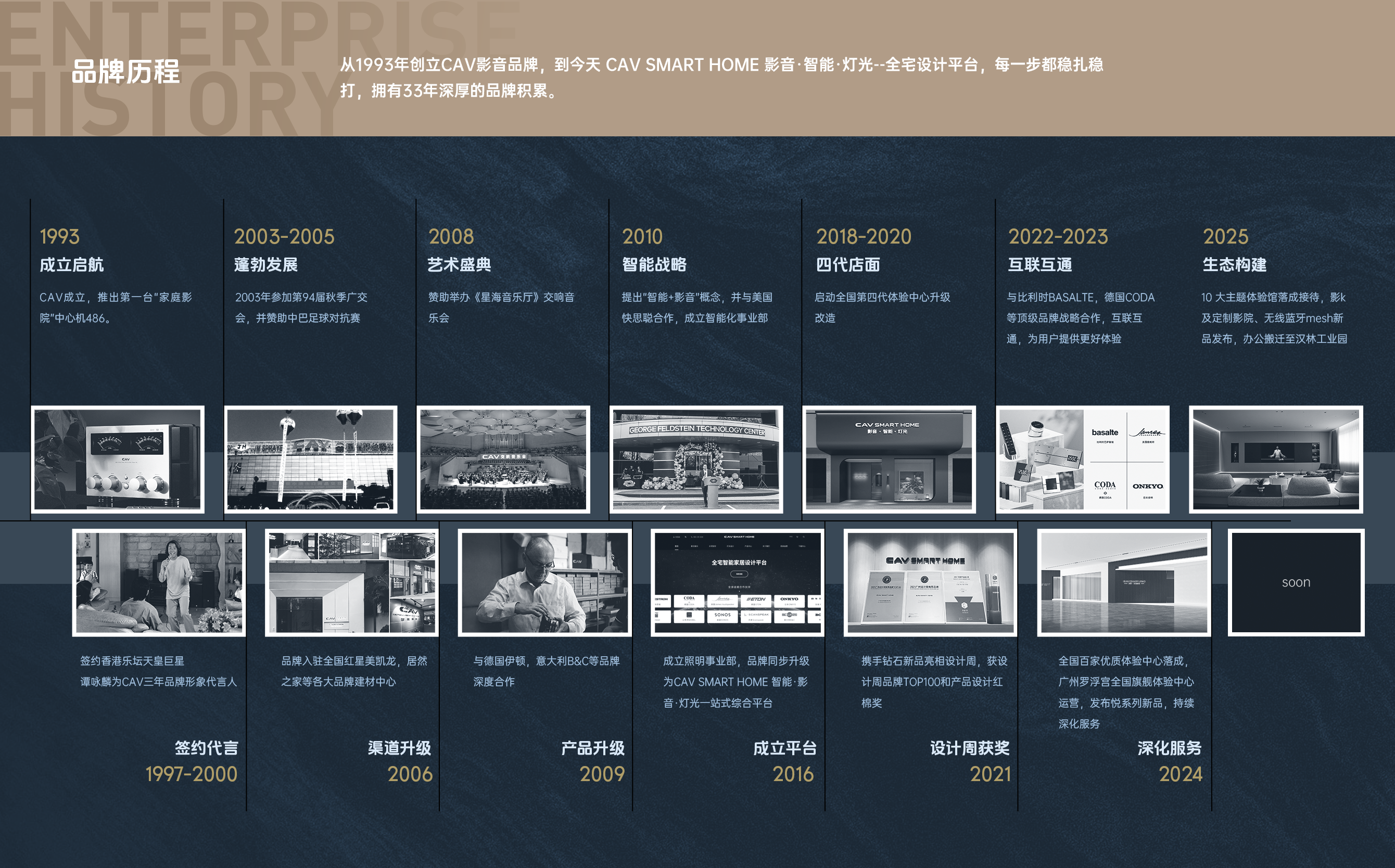 33 年品牌历程海报 (1).png