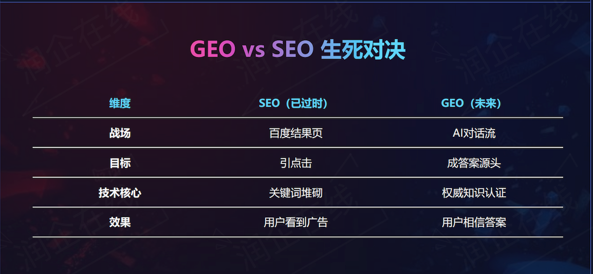 GEO 对决 SEO.png