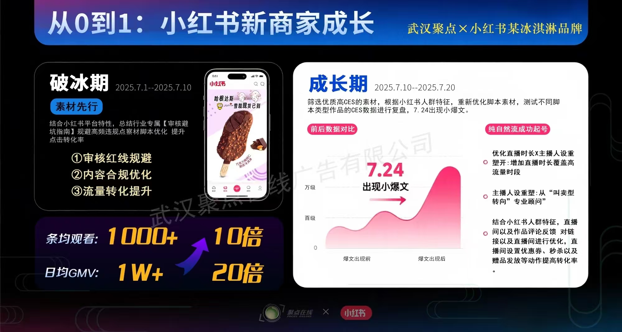 新商快速冷启.jpg