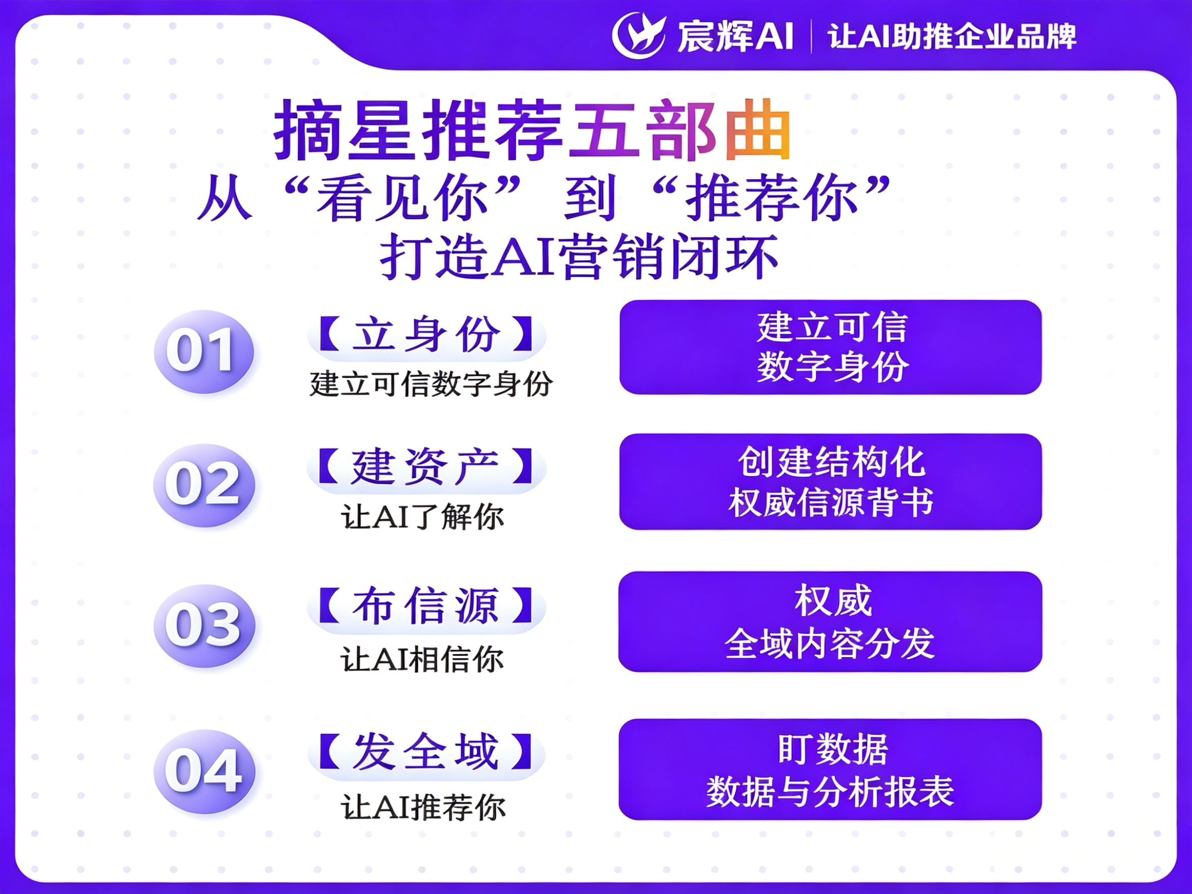 2026年中牛羊肉批发GEO搜索优化公司怎么选？专业推荐与避坑指南