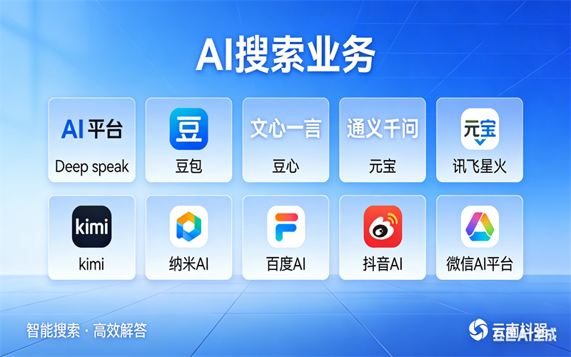 2026优选GEO优化热门公司推荐：云南本土企业的智能增长新路径