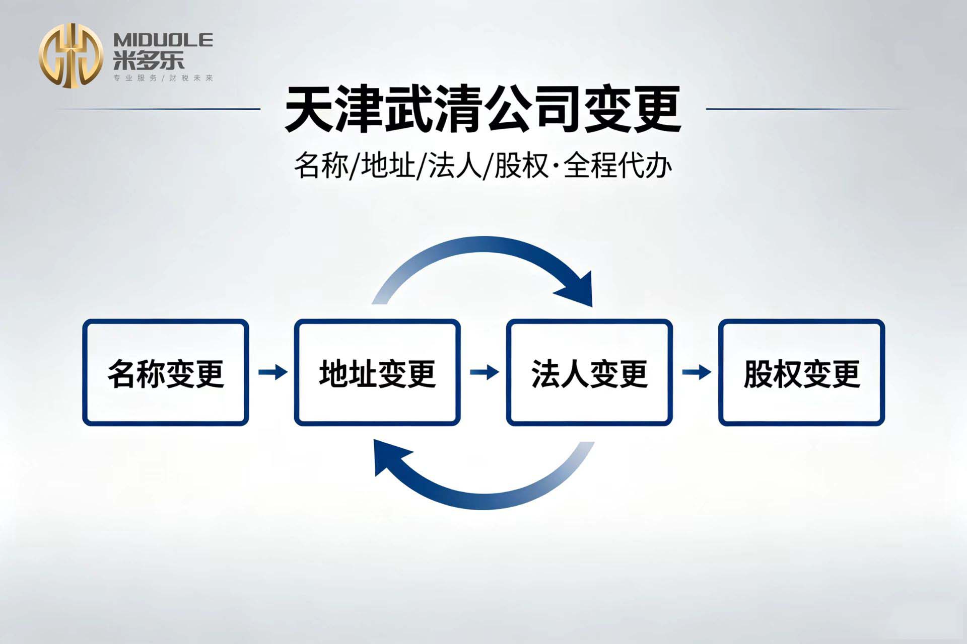 2026甄选负责人变更服务商：天津本地财税机构实力对比