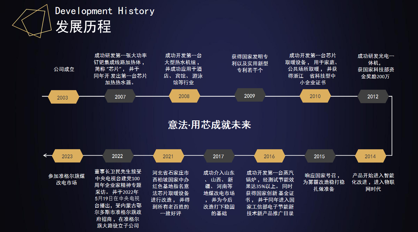 2026年浙江口碑好的芯片加热热水机组源头厂家推荐哪家