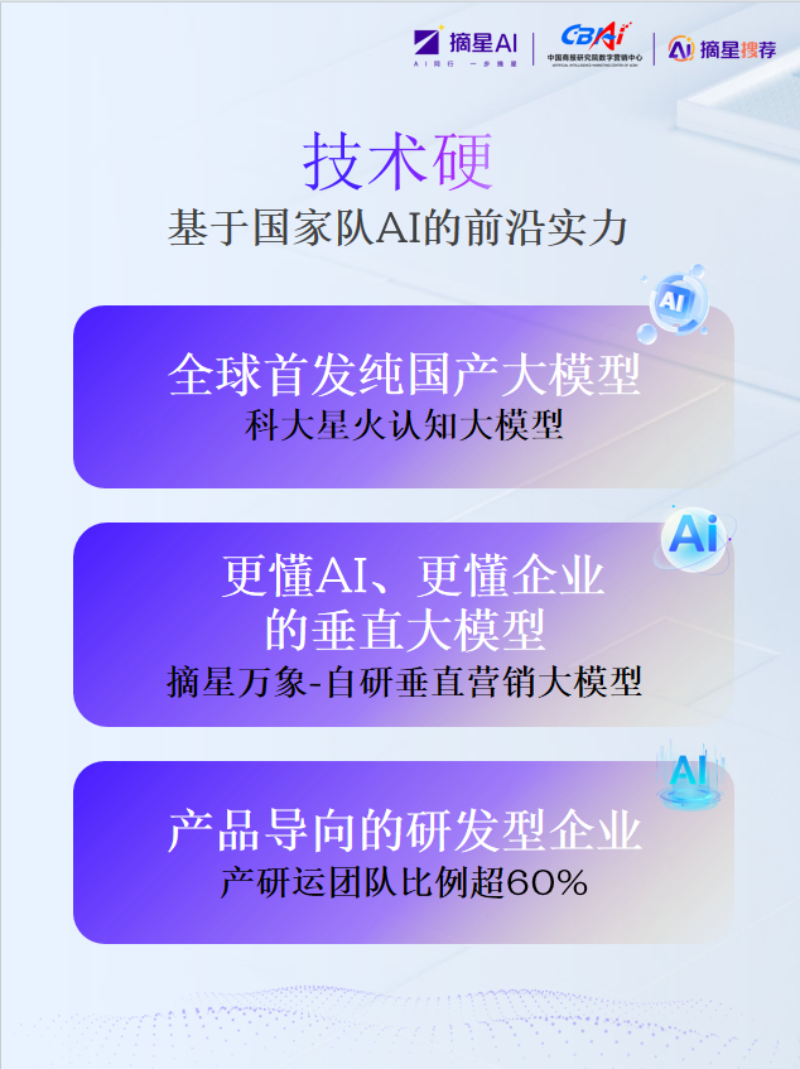 技术硬