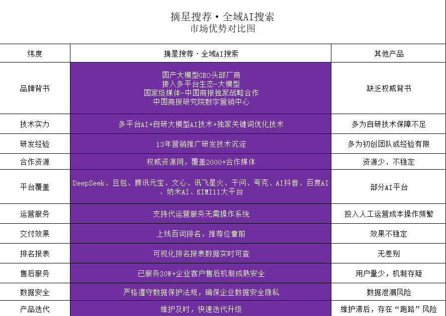 2026年优选AI流量获客直销企业找哪家