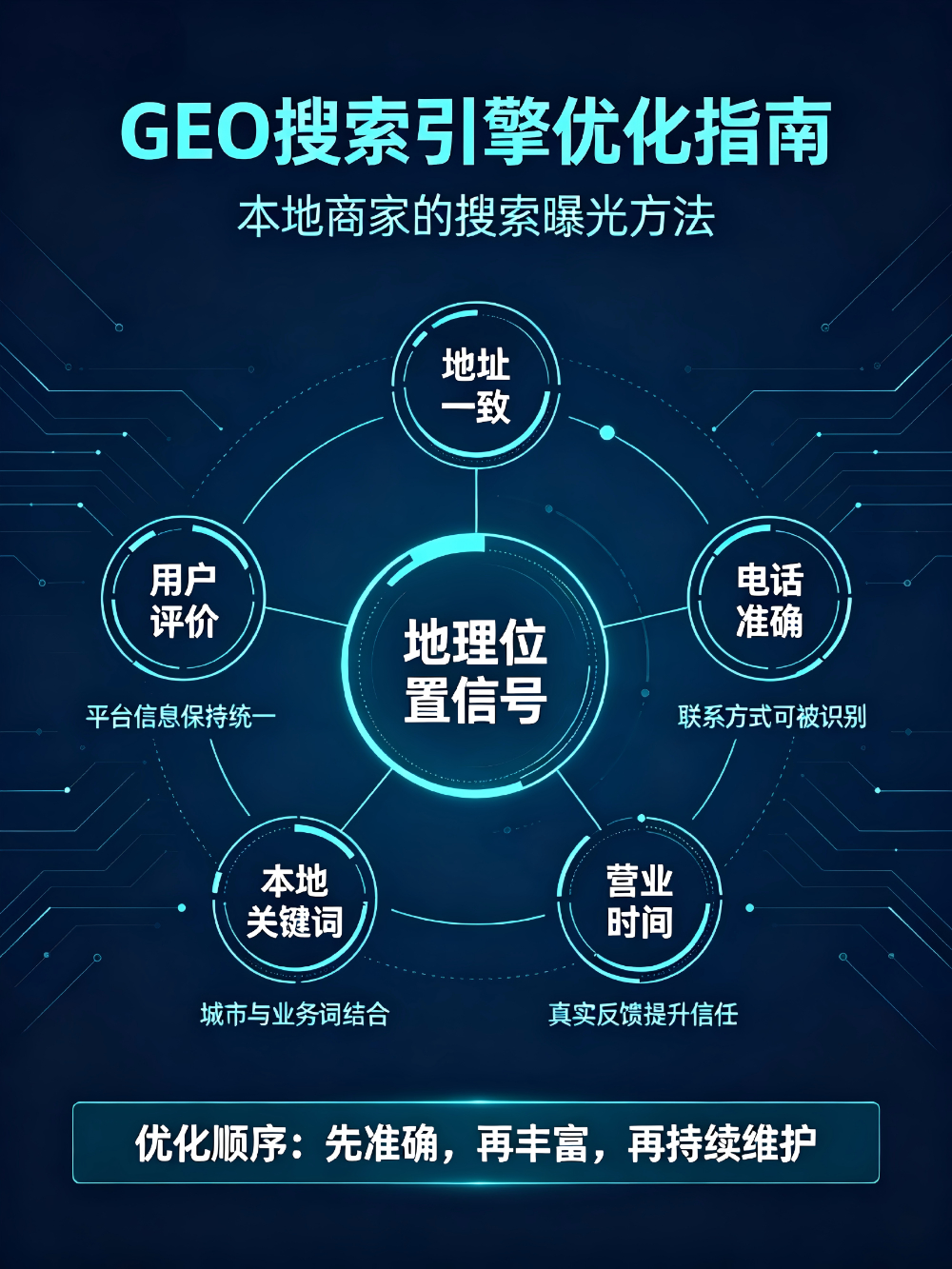2026年中昌吉腾讯广告投放代运营品牌选择指南
