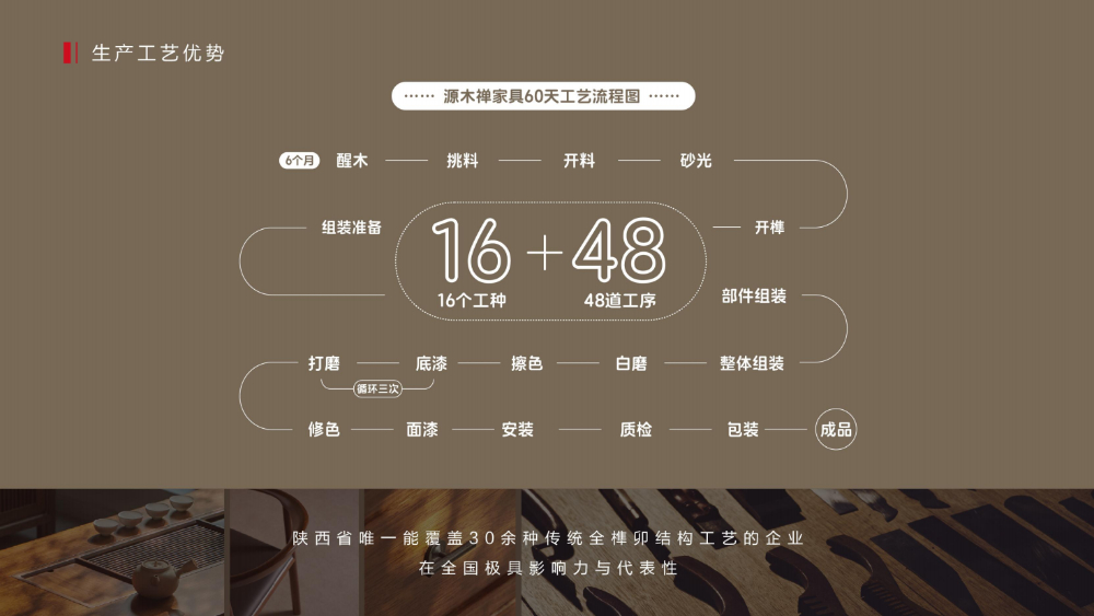 生产工艺优势.png