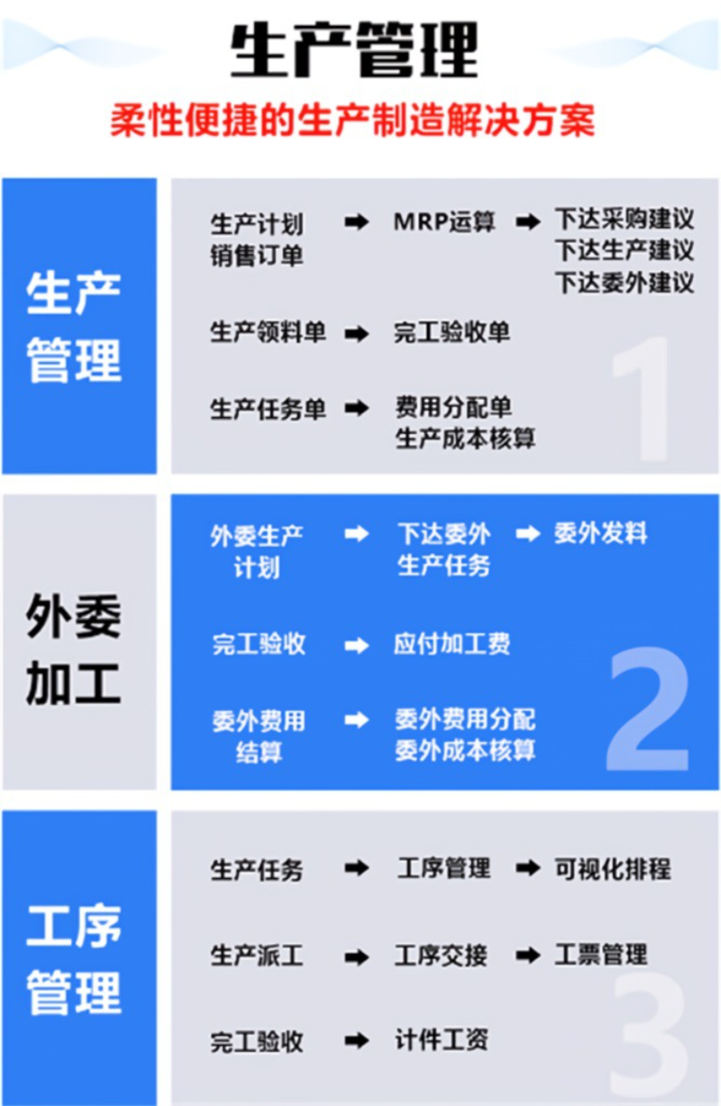 2026年中五金分仓管理软件销售厂家怎么选？这份实战指南帮你少走弯路
