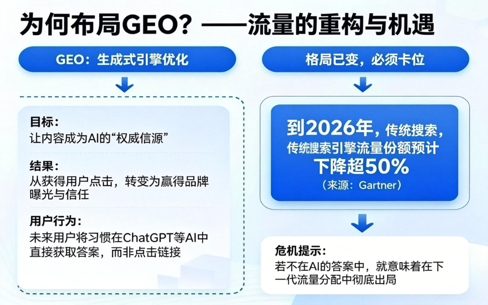 2026年AI搜索优化代理商选择指南：工业企业如何抓住新增长红利