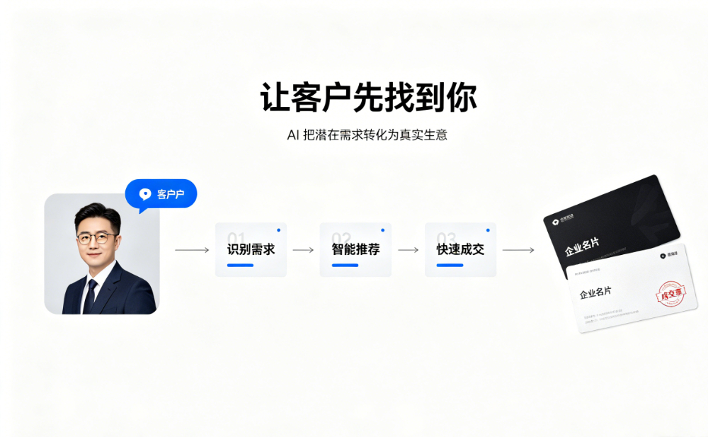 AI获客与GEO价值优势图生成需求 (6).png