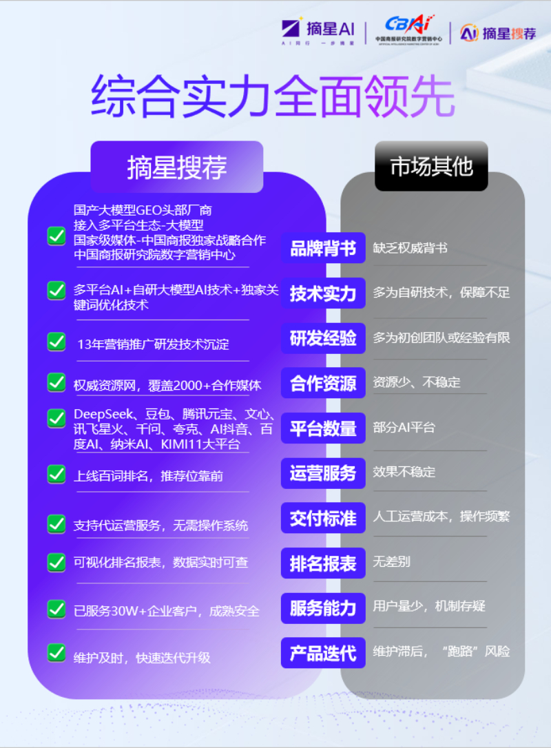 2026年DeepSeek与豆包关键词优化直销服务全解析