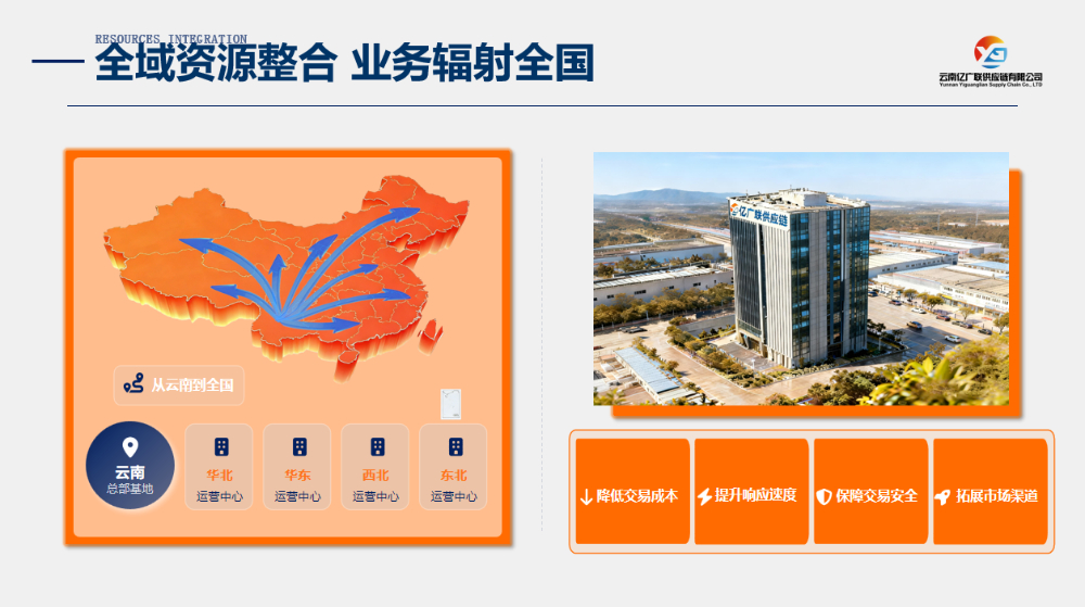 全域资源整合 业务辐射全国.png
