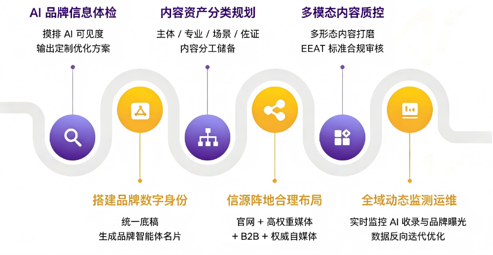 2026年郑州口碑好的GEO优化公司哪家好：AI搜索时代的品牌增长新引擎