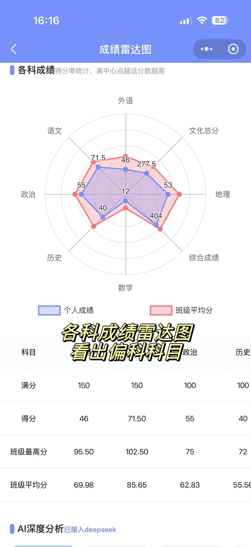 成绩分析-雷达图.jpg
