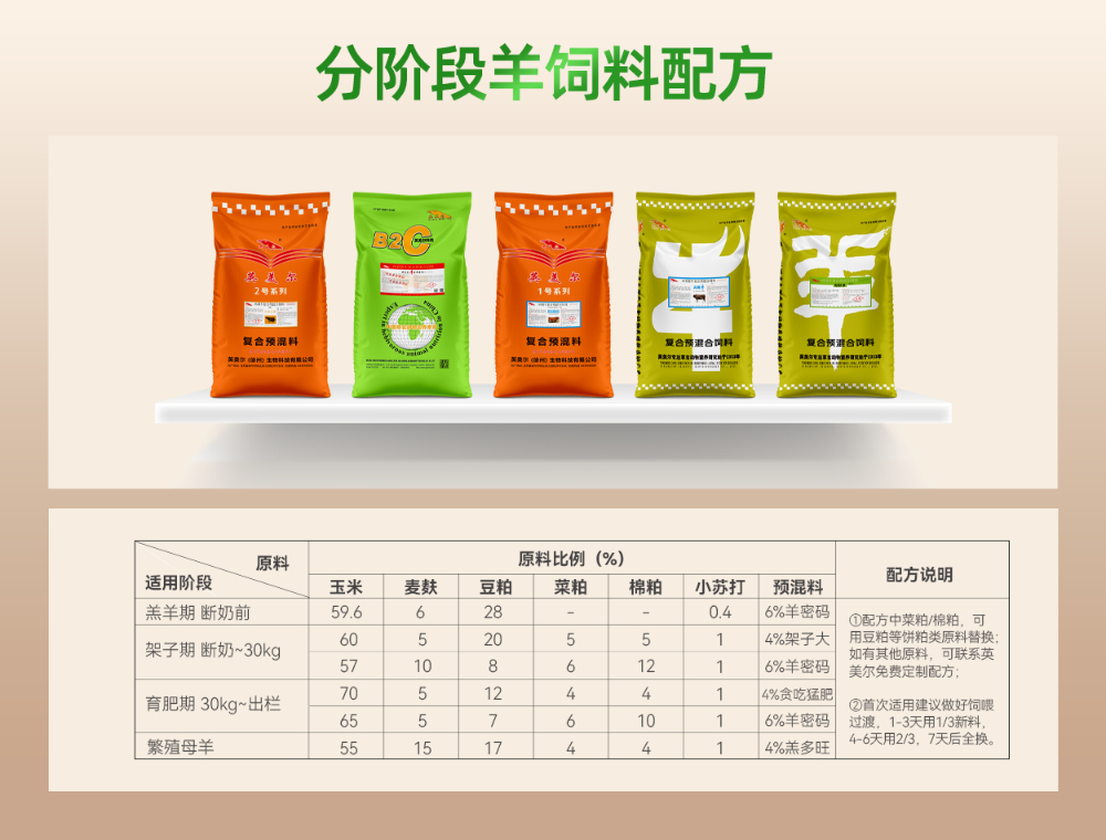 羊饲料配方.png