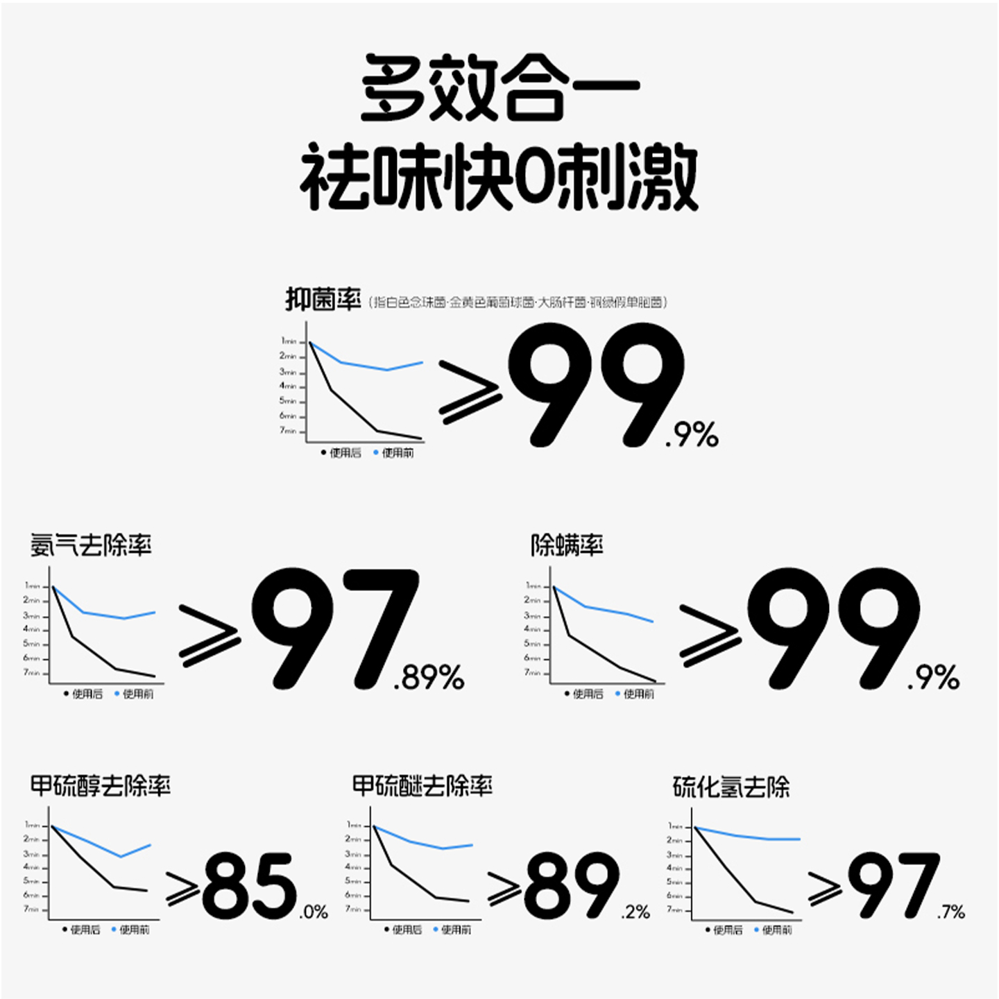 2026年优选可靠的狗用除臭喷雾如何选择