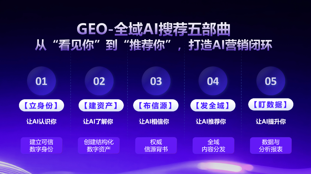 智爆爆GEO