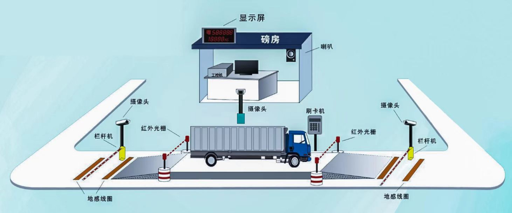 2026井下皮带输送防爆秤怎么选？源头厂家考察与采购实战指南