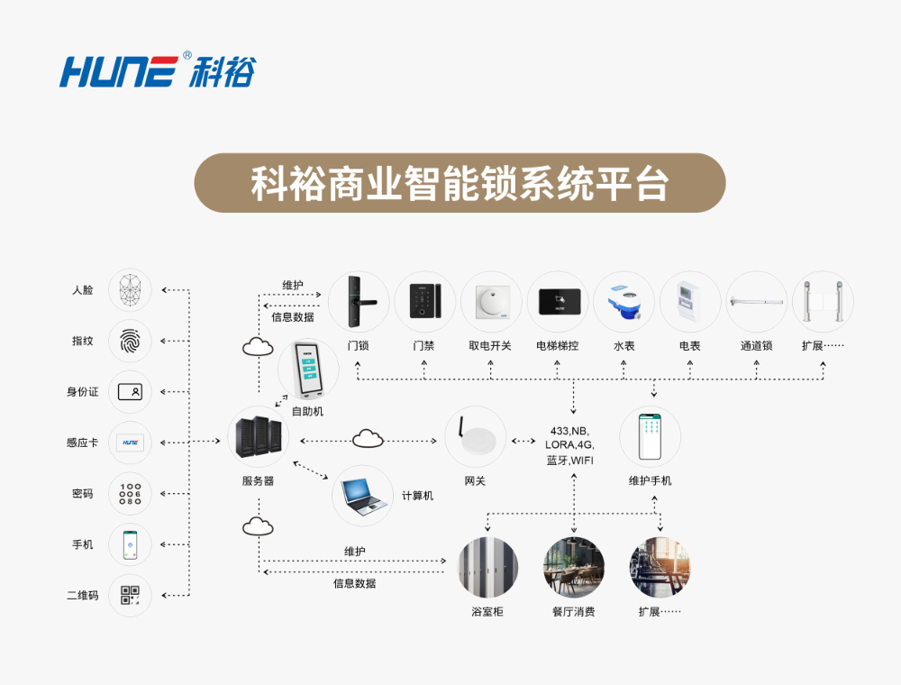 2026推荐专业的客房门锁优质厂商选择标准