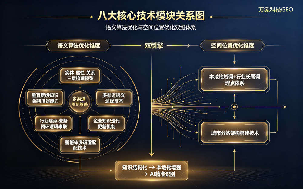2026年中工程商贸GEO优化代运营收费标准与选择指南
