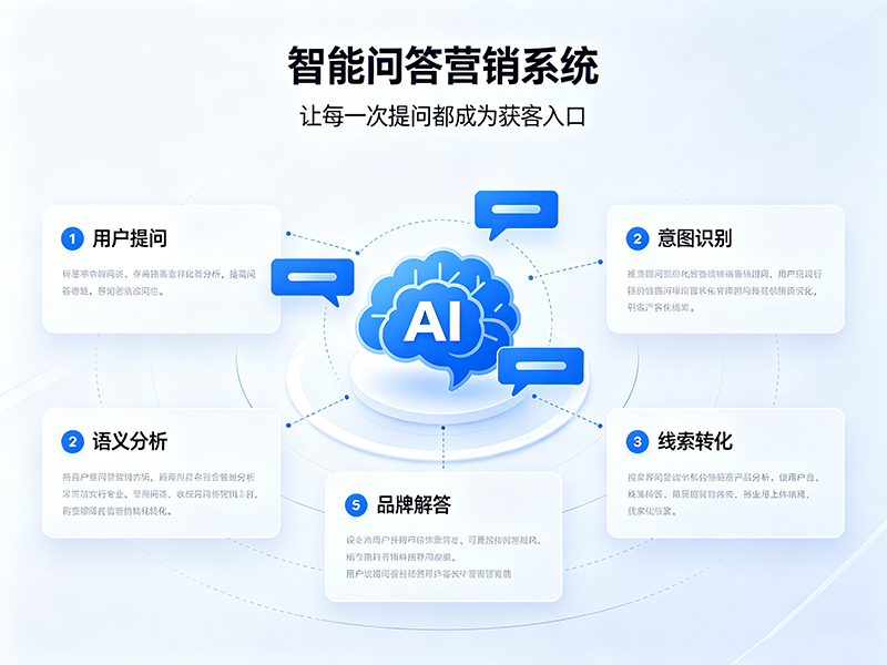 2026年中昆明AI搜索直销获客指南：豆包问答驱动增长新路径