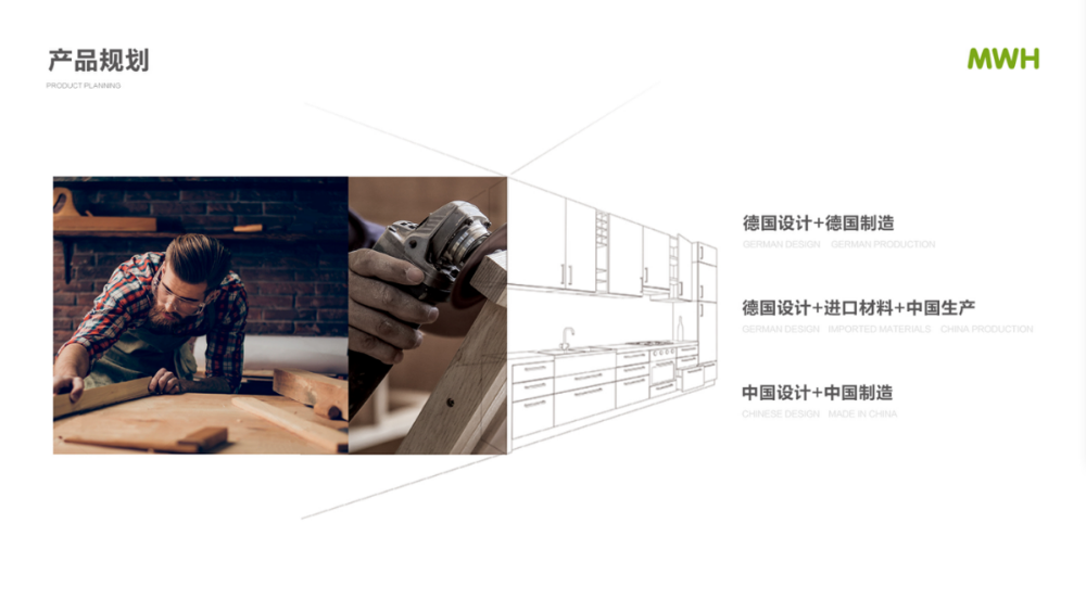 MWH曼好家产品规划.png
