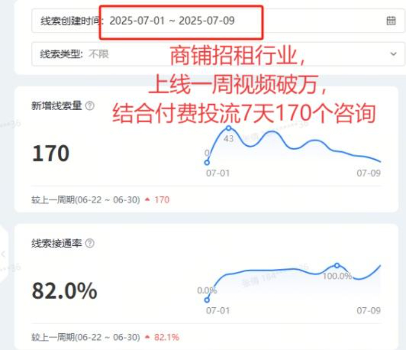 2026精选抖音推广服务商哪家专业