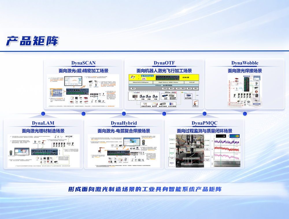 产品矩阵.jpg