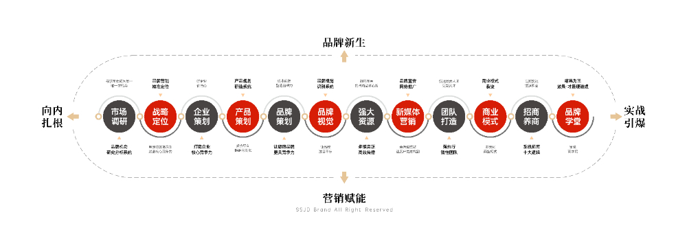 盛世经典脑图.jpg