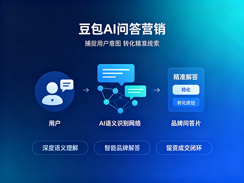 2026甄选昆明豆包关键词优化实力企业怎么选