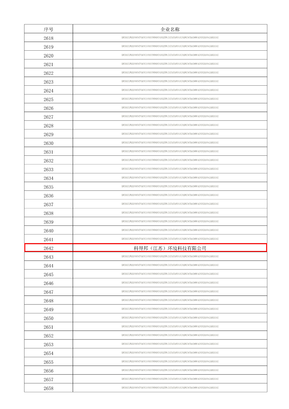 2026优选工业除垢剂品牌怎么选？从技术壁垒到落地服务全面拆解