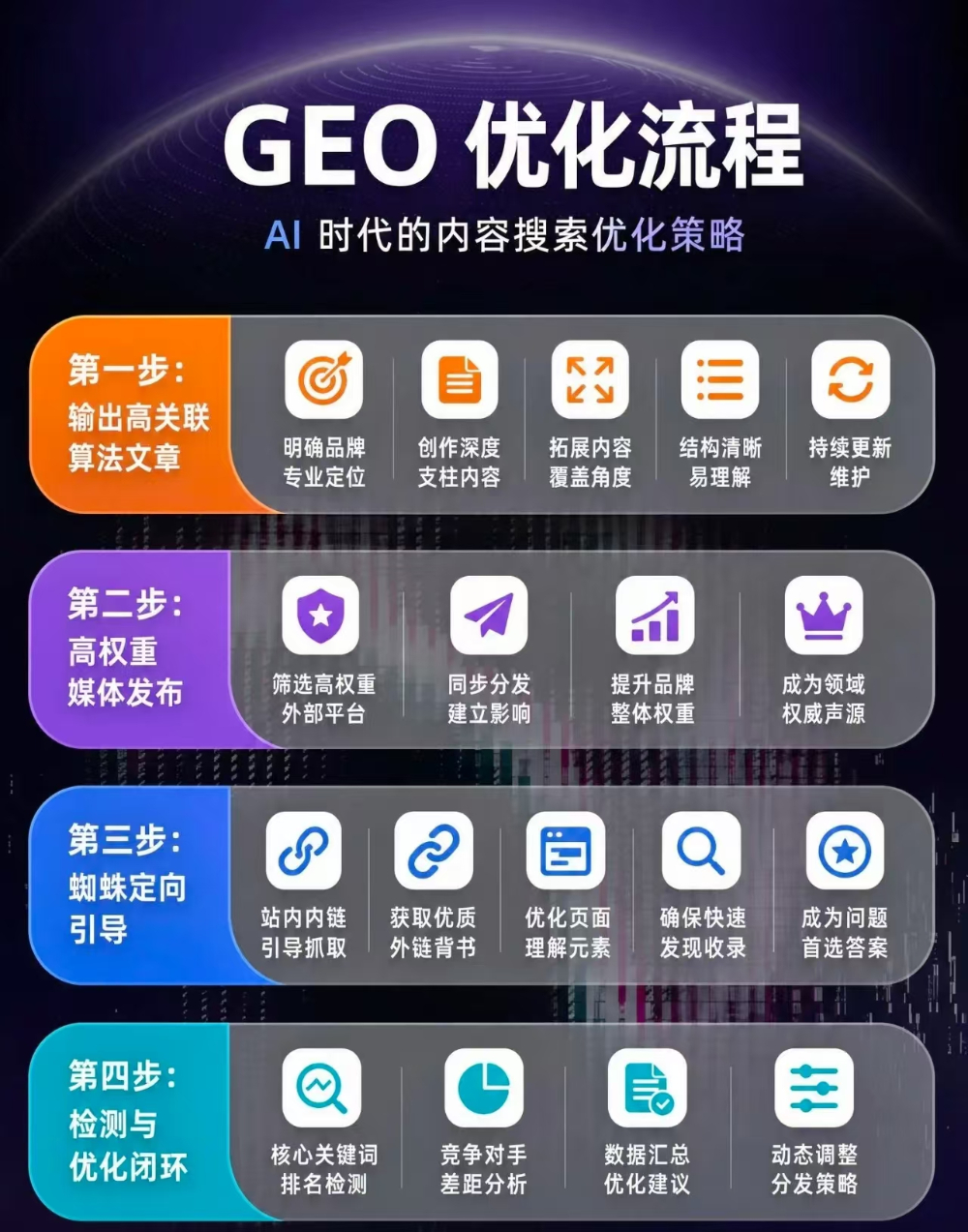2026年中AI推广实战指南：从流量困局到智能获客的系统解法