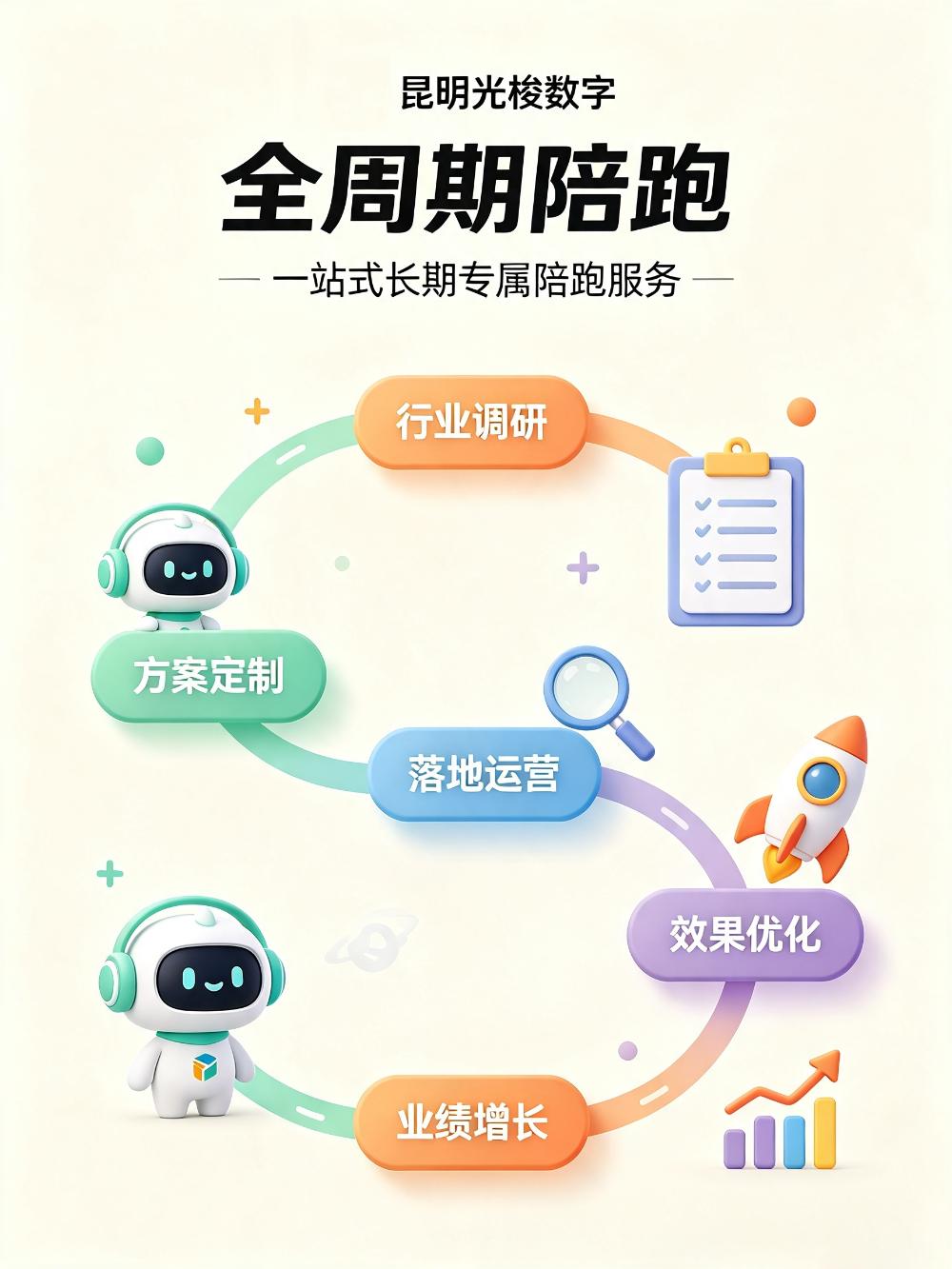 昆明光梭数字动态调优（可爱风） (4).png