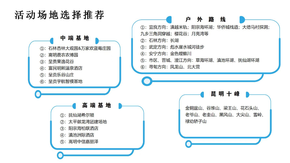 曲靖企业户外团建怎么选？专业策划团队让活动真正“有料”