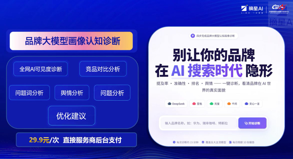 品牌大模型画像认知诊断