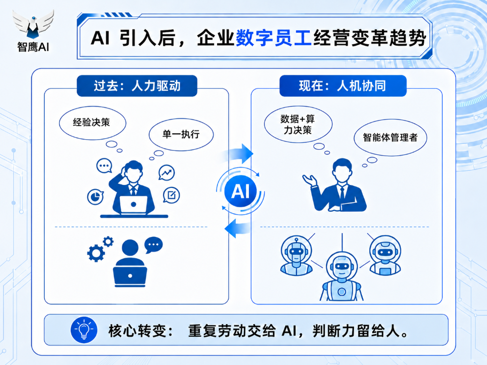 2026精选AI搜索优化源头公司哪个好？智鹰AI给出确定性答案