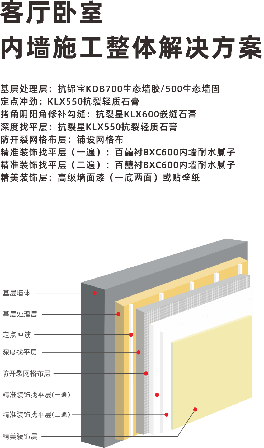 2026精选诚信的瓷砖胶现货：北京生态家园科技集团深度解析