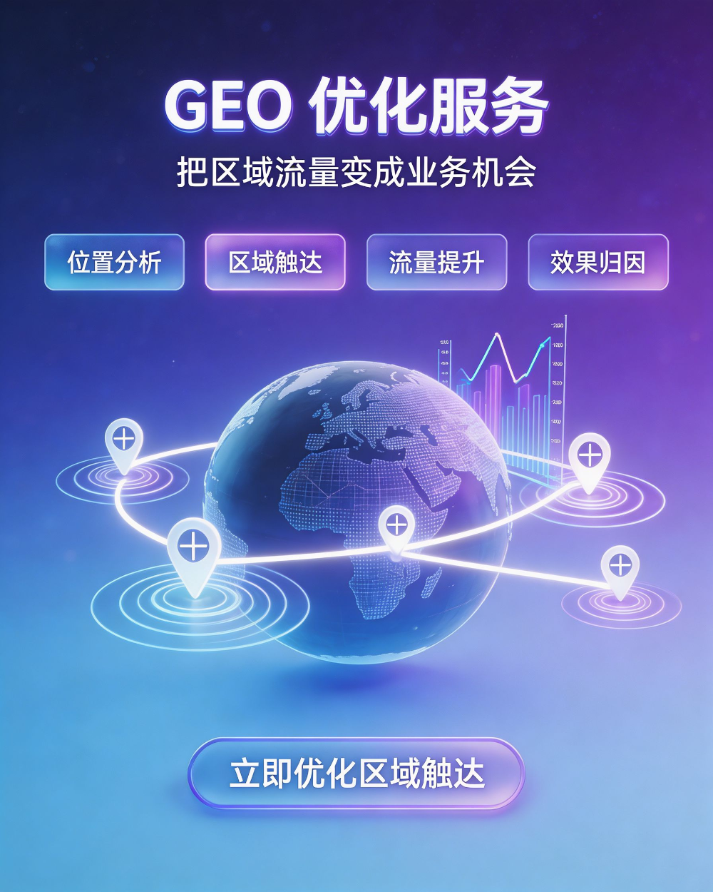 ���س��ŵ�GEO��ͷ����Ŷ��Ƽ�ָ��