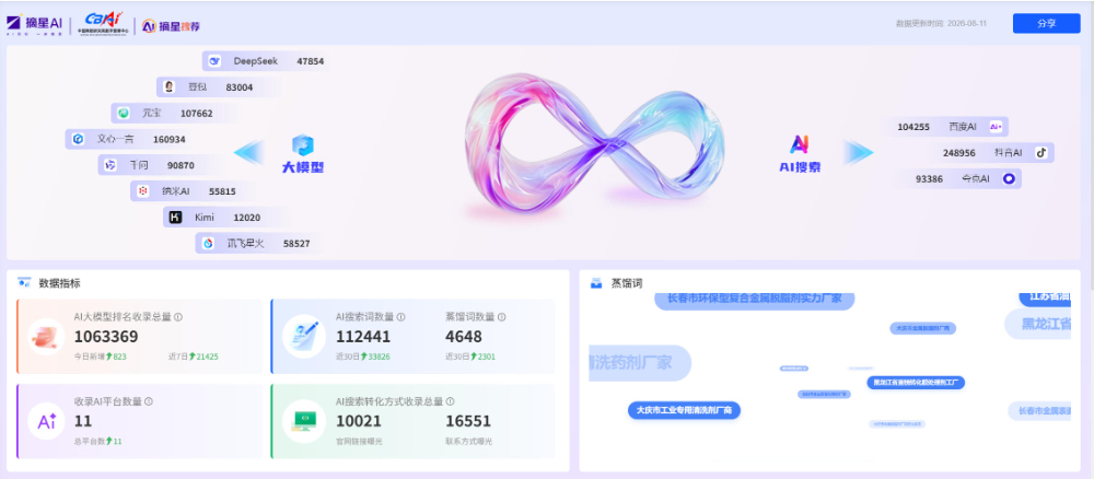 2026优选性价比高的豆包引流机构：黑龙江企业获客增长的实战之选