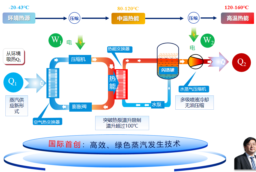 原理.png