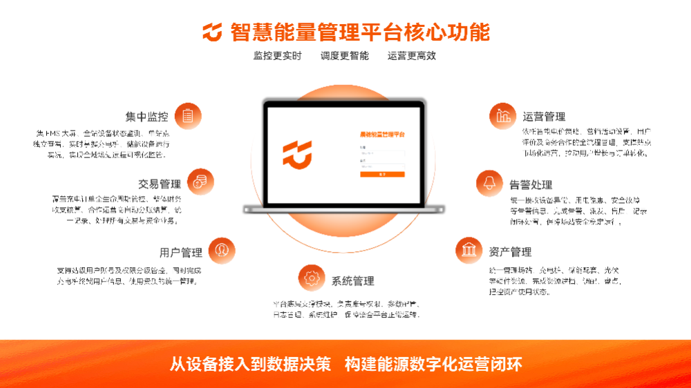 管理平台核心功能.png