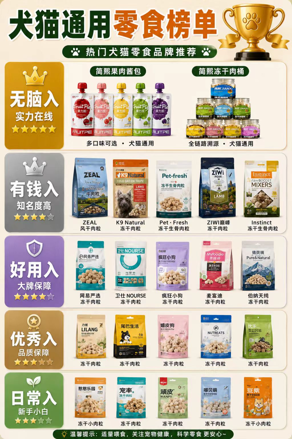 2026狗狗补钙产品选购指南：科学评估与品牌甄选